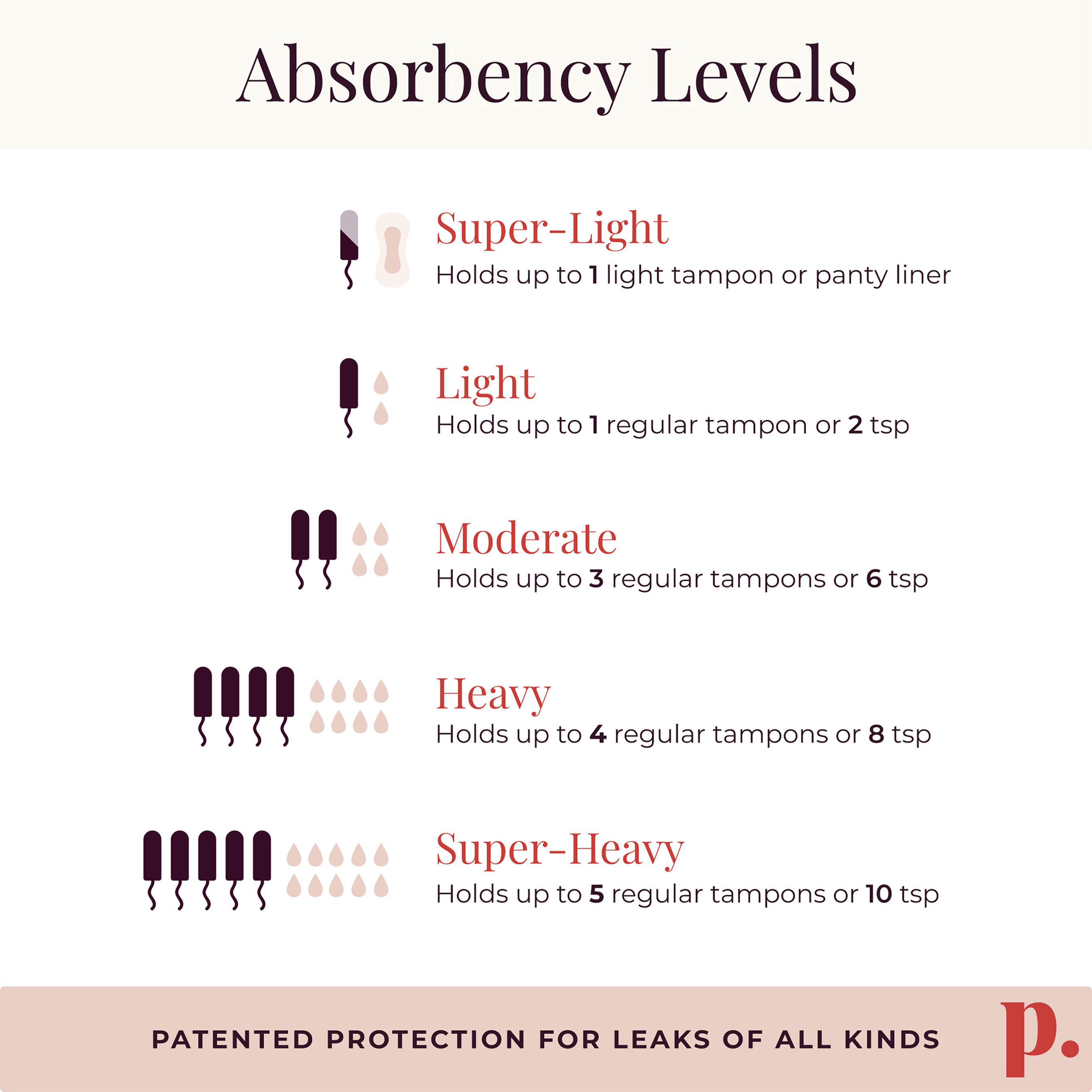 FSA Eligible Proof® Leak & Period Underwear Bikini (4 Tampons/8 tsps